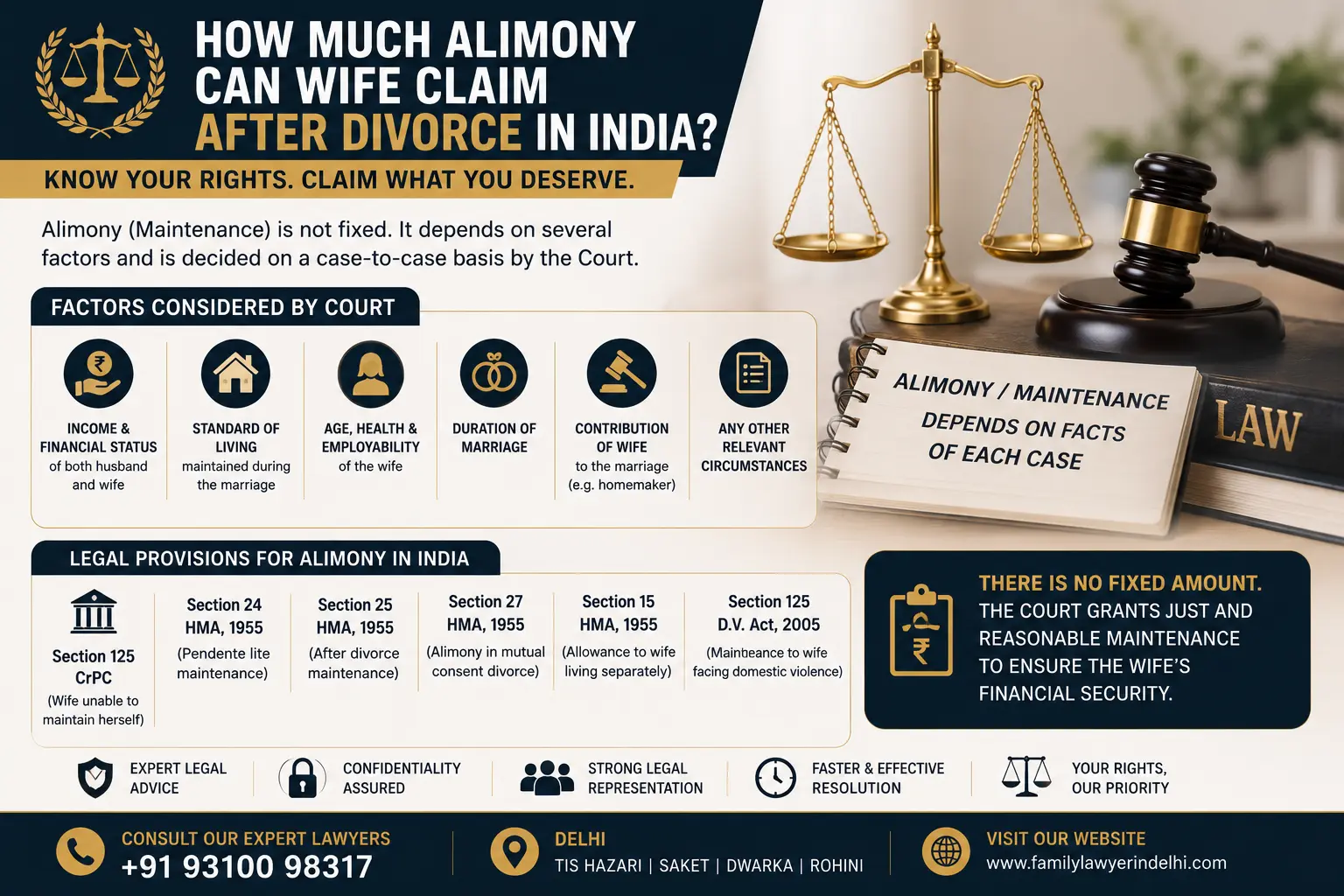 Alimony After Divorce in India: Wife Rights Guide