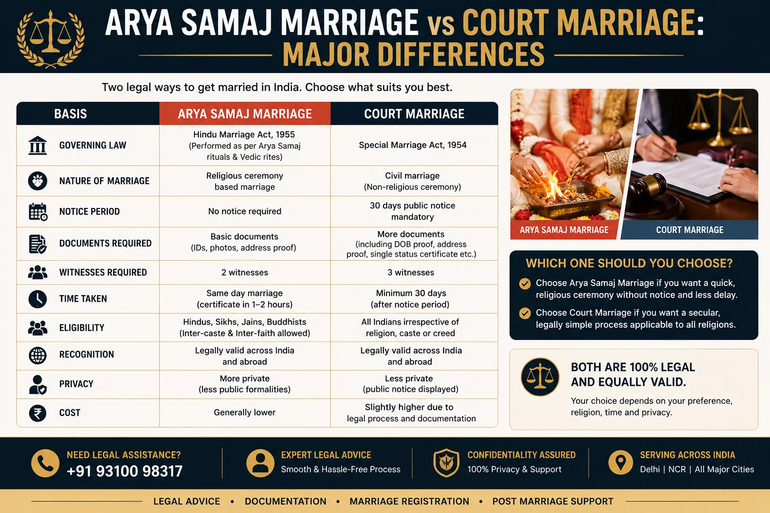 Arya Samaj Marriage vs Court Marriage in India