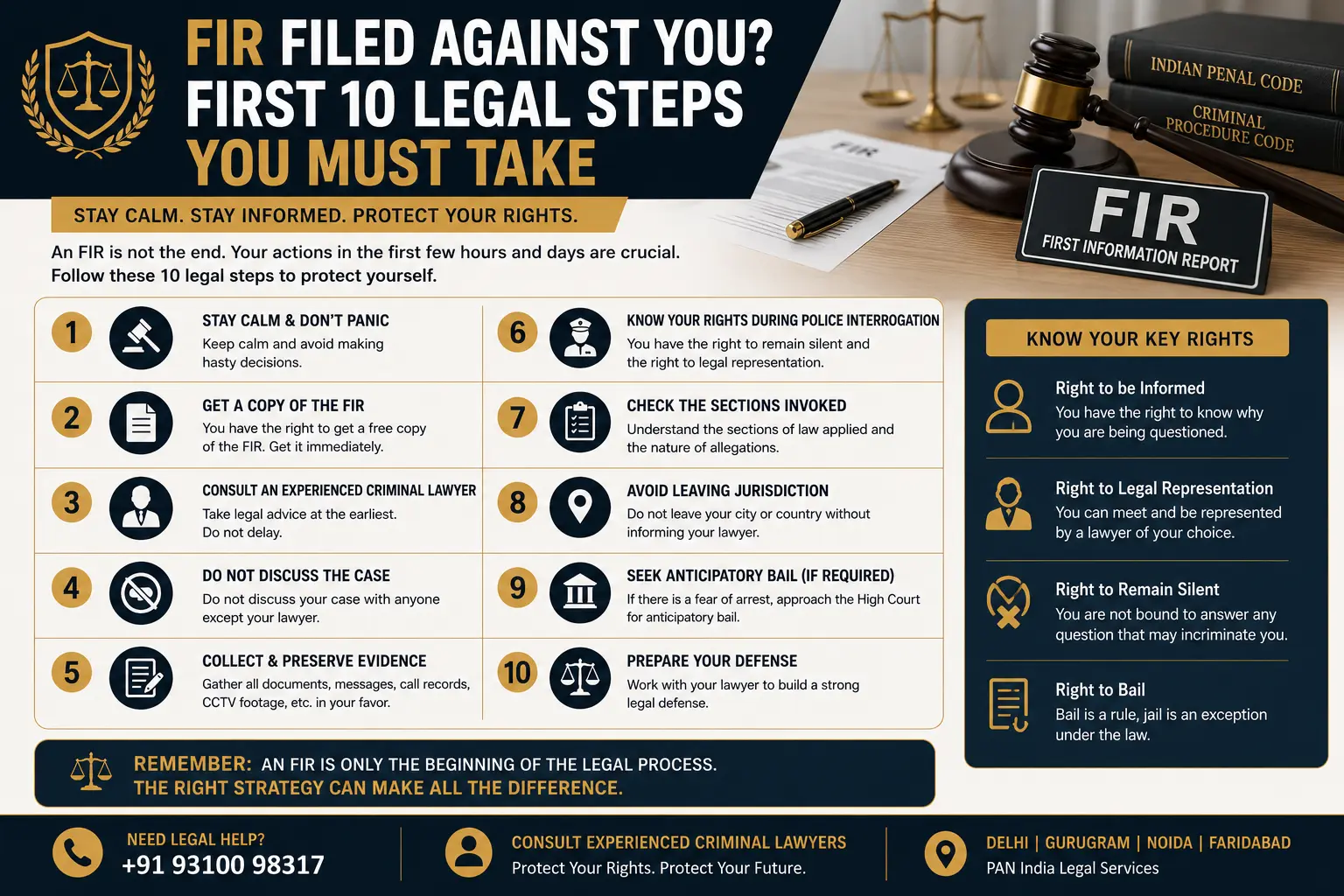 FIR Filed Against You? First 10 Legal Steps