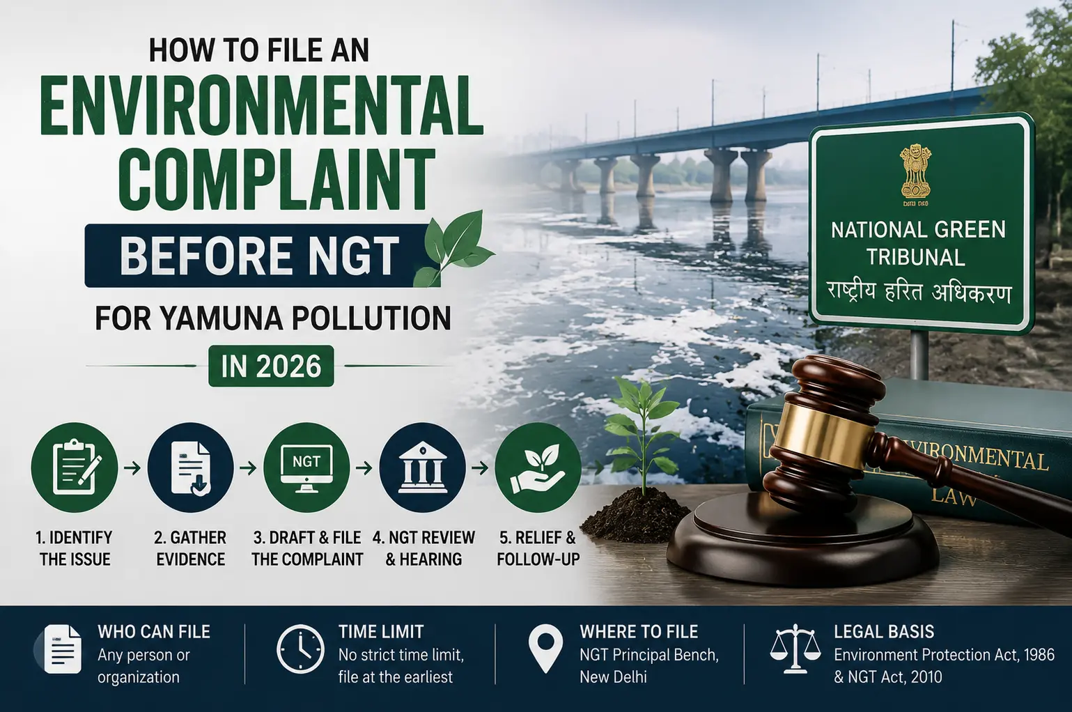 How to File NGT Complaint for Yamuna Pollution